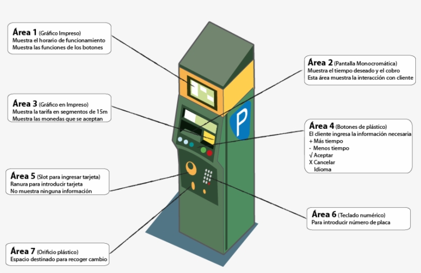 Analisis Interfaz-7 - Diagram, transparent png #2951606