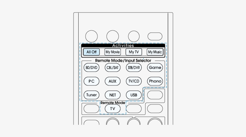To Reset The Activities Button - Number, transparent png #2952008
