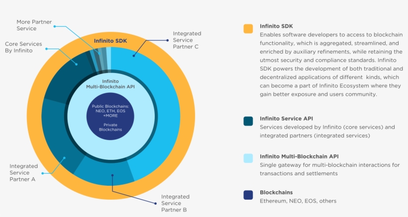 Online Notifications From Blockchains Reception Of - Circle, transparent png #2952148