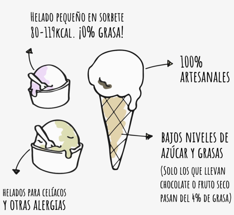 Papperino Helados 100% Artesanales - Ice Cream Cone, transparent png #2953170