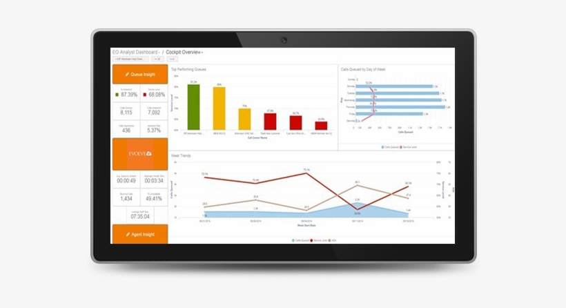 Learn More About Omnichannel - Call Centre, transparent png #2953882