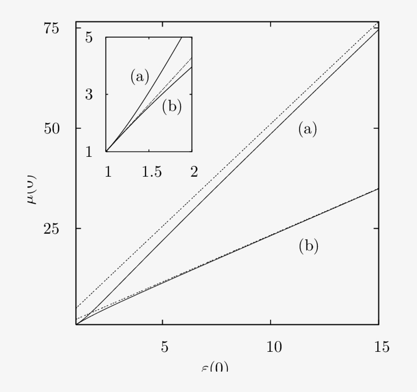 Border Between Attractive And Repulsive Longdistance - Cosine Similarity, transparent png #2953967