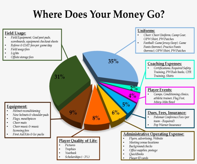 League Expense Allocation - Century 21 Judge Fite, transparent png #2954891