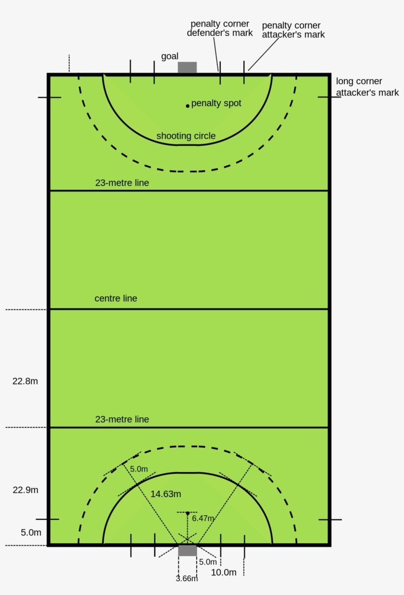 Field Hockey Field, transparent png #2955089