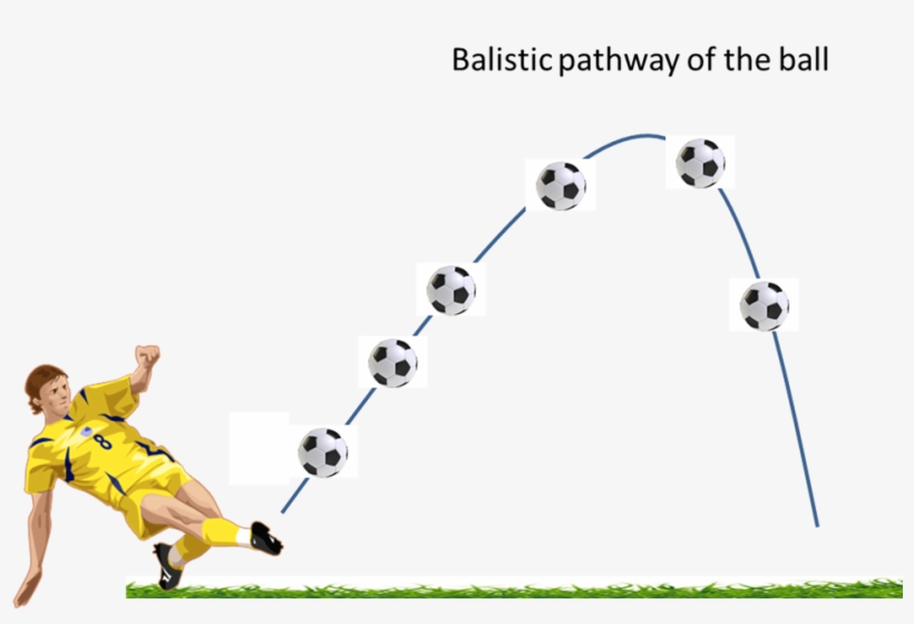 This Means That What You See In Cartoons, With A Player - Ball Being Kicked, transparent png #2955105