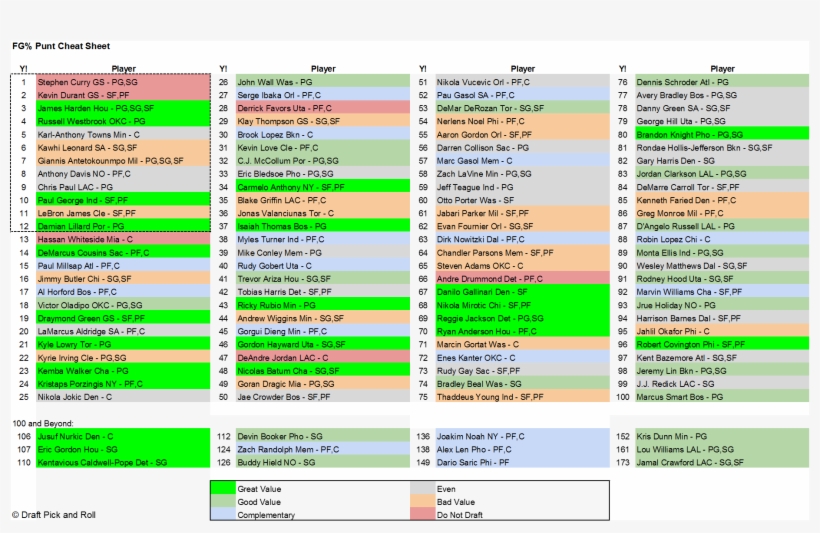 Cheatsheet-fieldgoalpunt - Cheat Sheet, transparent png #2955245
