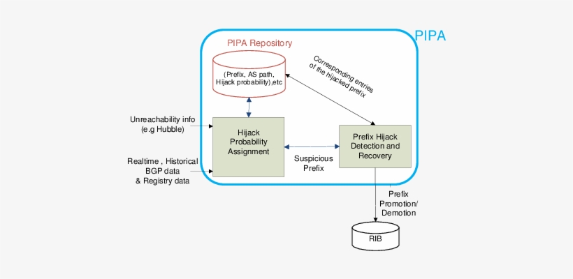 Diagram, transparent png #2956012
