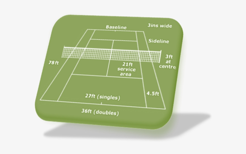 All About Tennis - Short Tennis Court Dimensions, transparent png #2956922