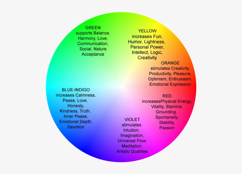 The Darker The Colors The More Negative Affects The Different Colours