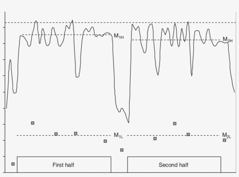 M 1h And M 2h = Mean Of First And Second Half Heart - Diagram, transparent png #2959473