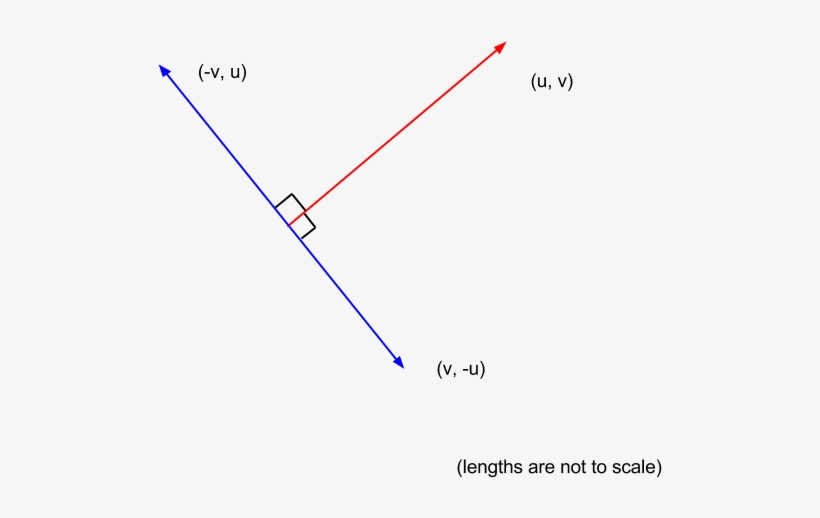 Normal Vector Illustration - Normal Vector 2d, transparent png #2959768