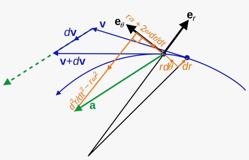 Open - Mass M Hinged Center Of Mass Euler's Equations, transparent png #2959821