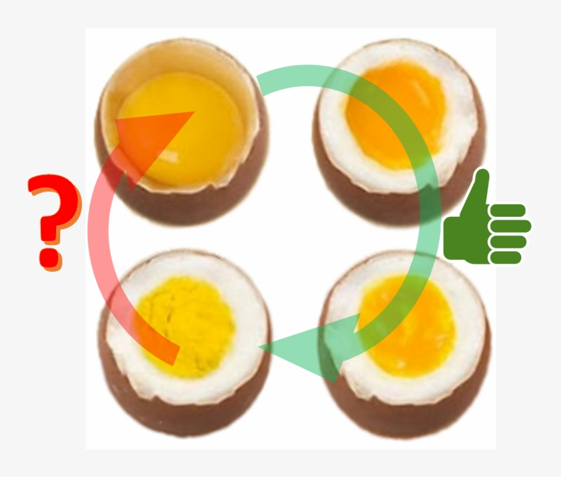 ¿se Puede Descocer Un Huevo - Desnaturalizacion De Las Proteinas Del Huevo, transparent png #2961137