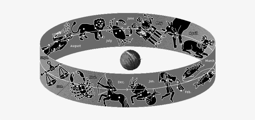 If We Place The Earth At The Center Of This Belt, Then - Zodiac Constellations, transparent png #2961828