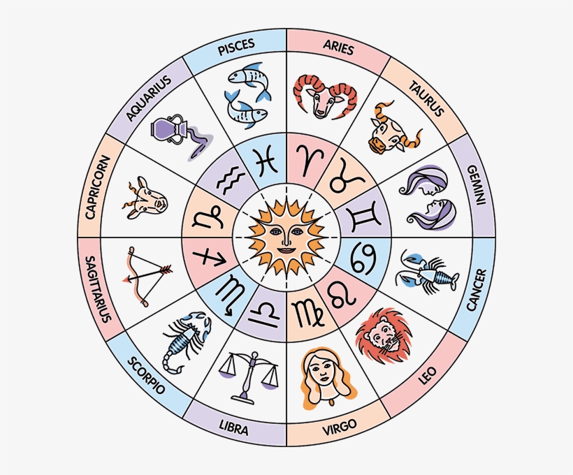12 Houses Of Zodiac Circle - 12 Houses Astrology, transparent png #2962223