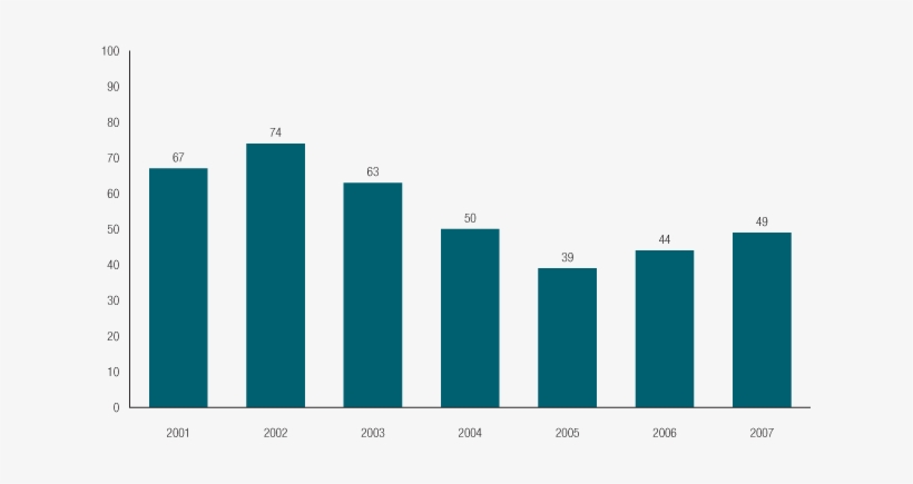 References - Ecstasy Use In Australia, transparent png #2964533