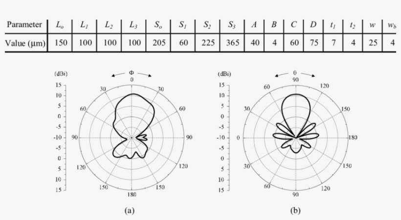 Geometric Design Parameters Of The Optimized Yagi Uda - Circle, transparent png #2964638