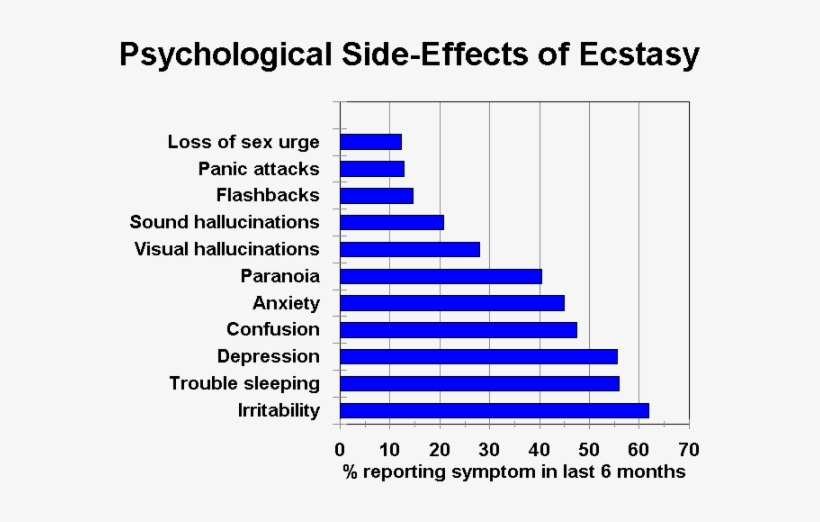 Ecstasy Patterns Of Use, transparent png #2964855
