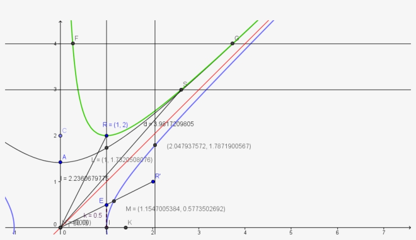 Con El Gráfico Que Se Muestra Quiero Tratar De Rescatar - Diagram, transparent png #2965095