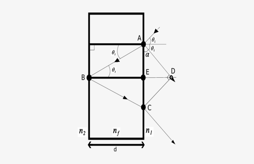 1 Diagrama De La Diferencia De Camino Óptico Λ {\displaystyle - Diagram, transparent png #2965506