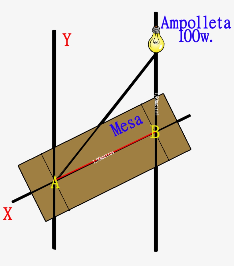 Al Regular La Mesa Un Rayo De Luz Llega Directamente - Diagram, transparent png #2965526