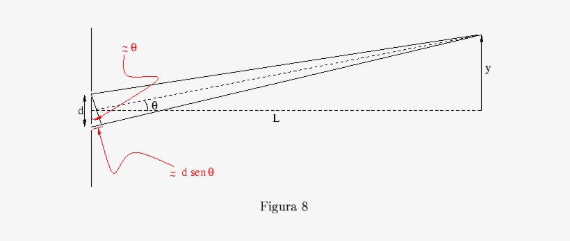 Para Un Punto Sobre La Pantalla Donde Interfieren Estos - Difraccion En Una Rendija, transparent png #2965548