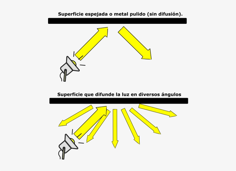 Difusión De La Luz - Difusion De La Luz, transparent png #2965550