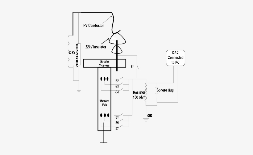 Arrangement Of Hv Polluted Insulator And Wood Testing - Diagram, transparent png #2966251
