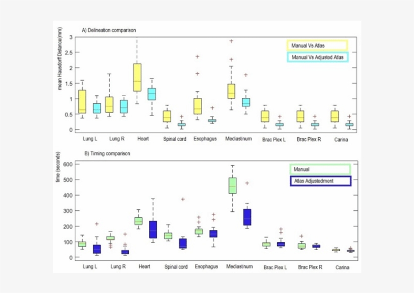 A) Delineation Mean Maximum Hausdorffdistance For Each - Mean, transparent png #2966803