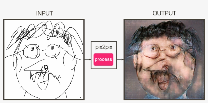 Memblers On Twitter - Fotogenerator Npocloud, transparent png #2966919