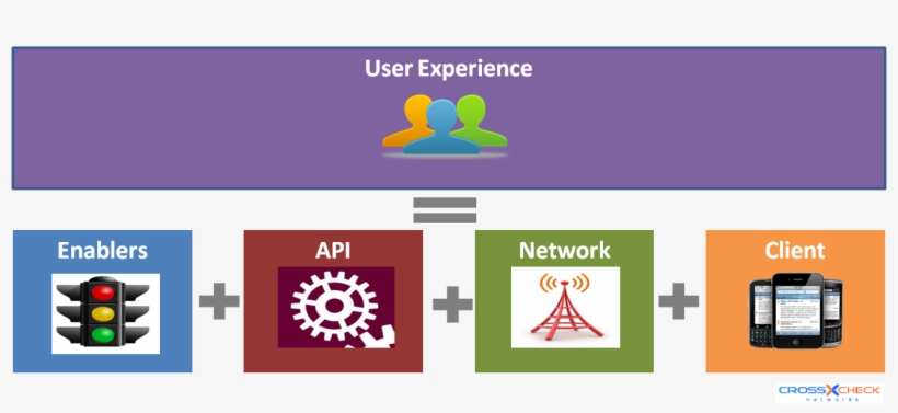 Performance Testing Mobile Applications Conclusion - User, transparent png #2967191