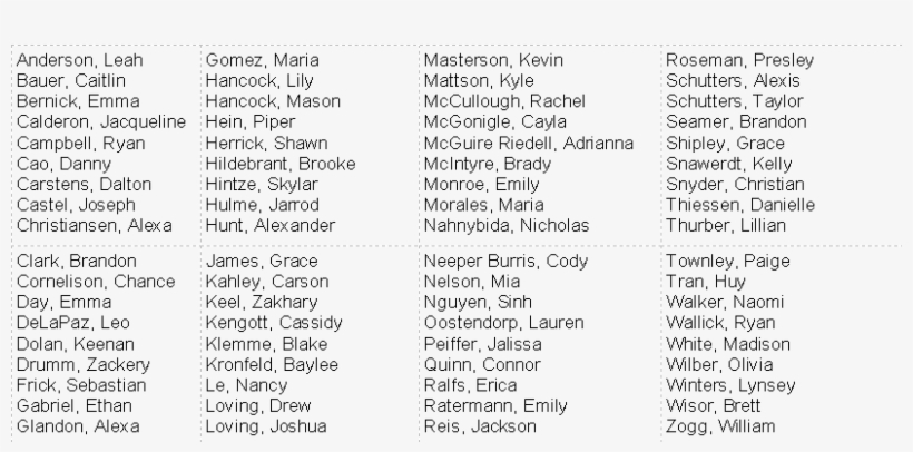 Nhs Inductees Fall - Document, transparent png #2969393