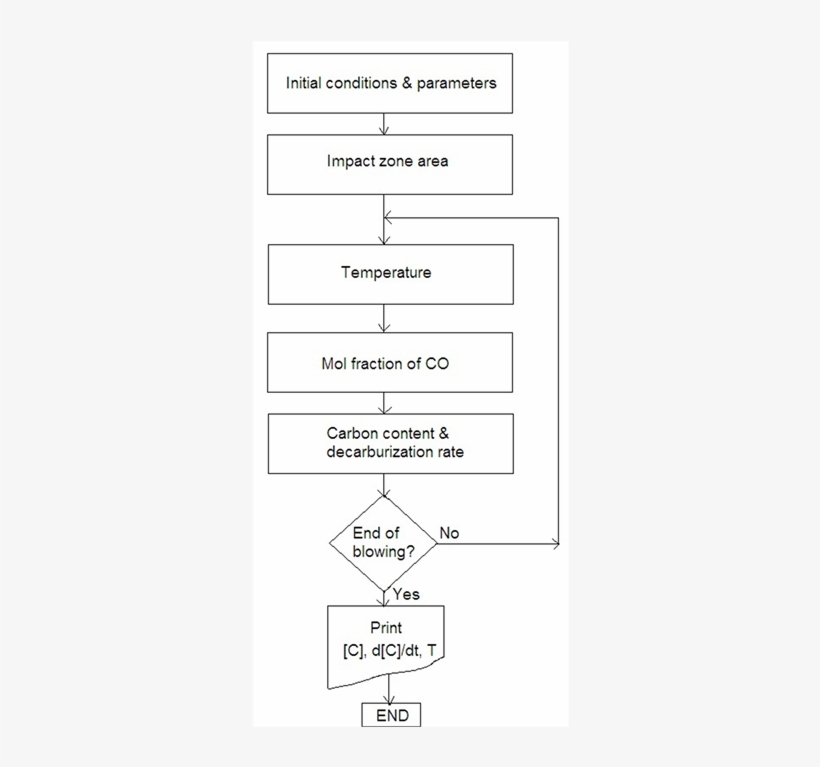 Copa Rioja Gran Vino - Wine Glass, transparent png #2969413
