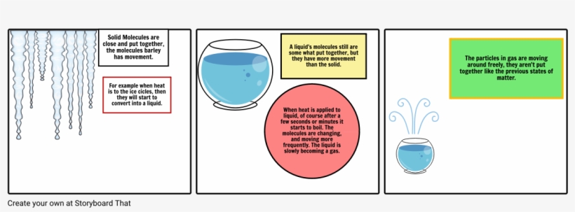 Diagram, transparent png #2969499