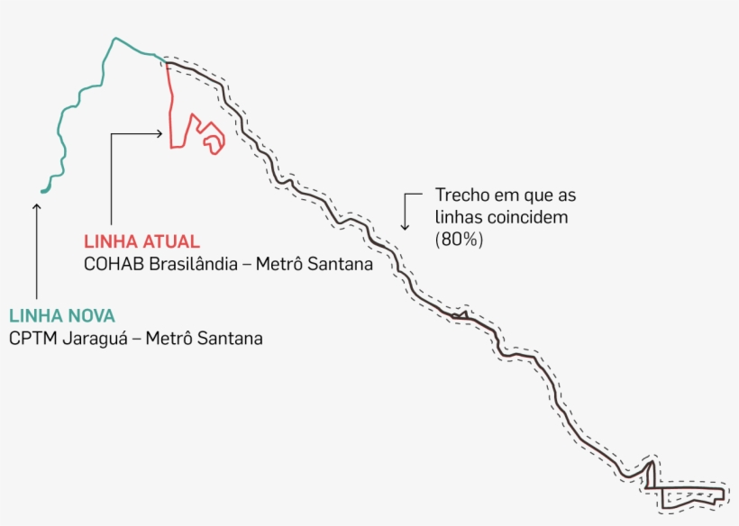 Como Foi Calculada A Sobreposição Das Linhas - Diagram, transparent png #2969945