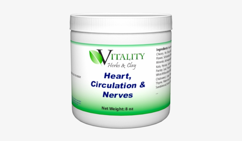 Heart, Circulation & Nerves - Thyroid, transparent png #2970766