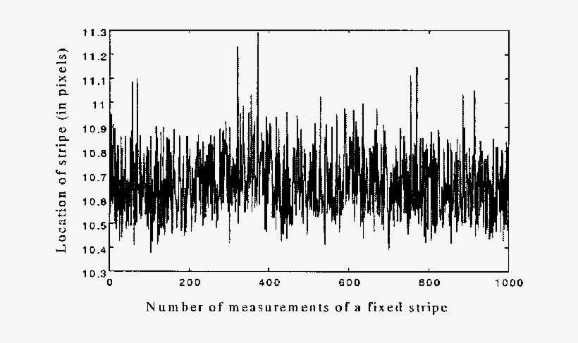 Position Measurements Of A Fixed Stripe - Calligraphy, transparent png #2971664