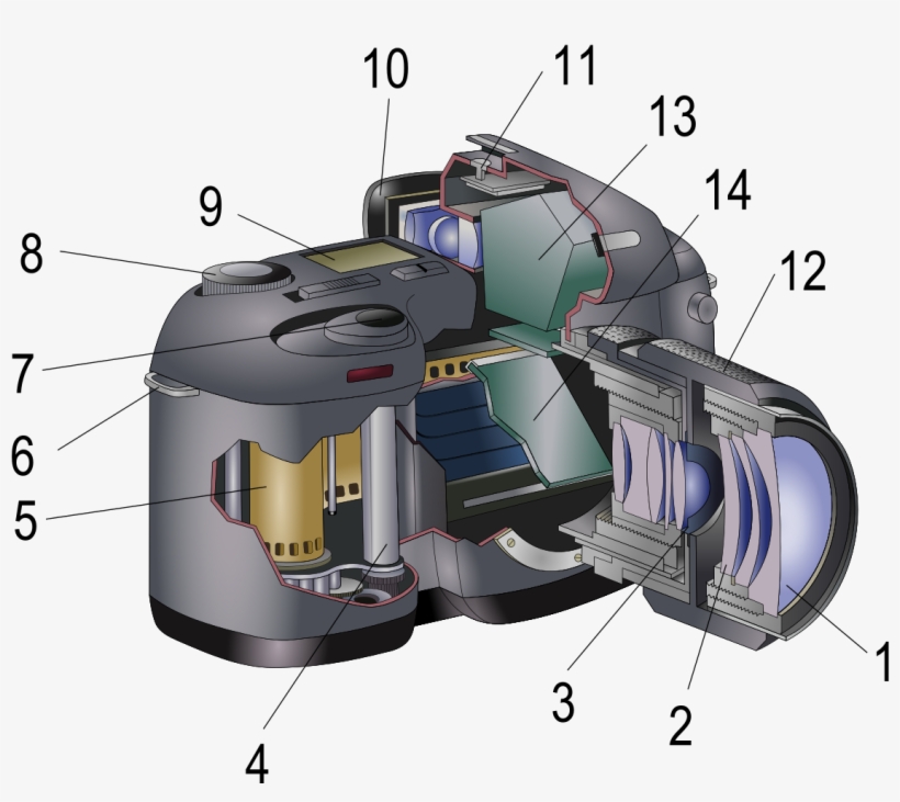 Inside A Dslr Lens, transparent png #2974007