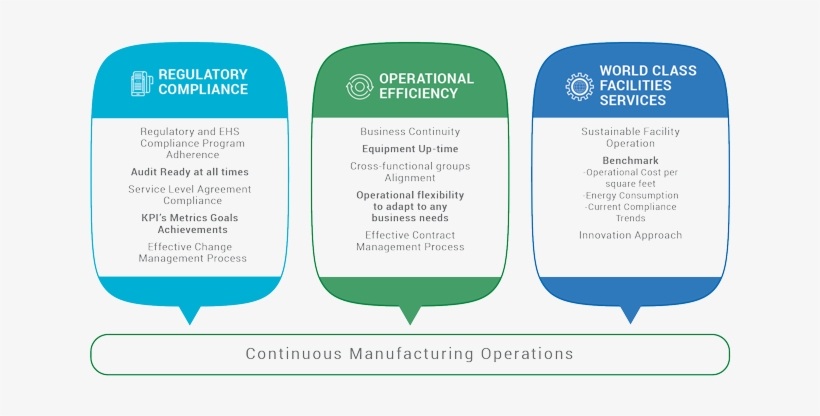 Management Operational Objective - Operational Objective, transparent png #2975344