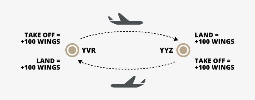 Select From The Options Below To View Different Itineraries - Travel Itinerary, transparent png #2976305
