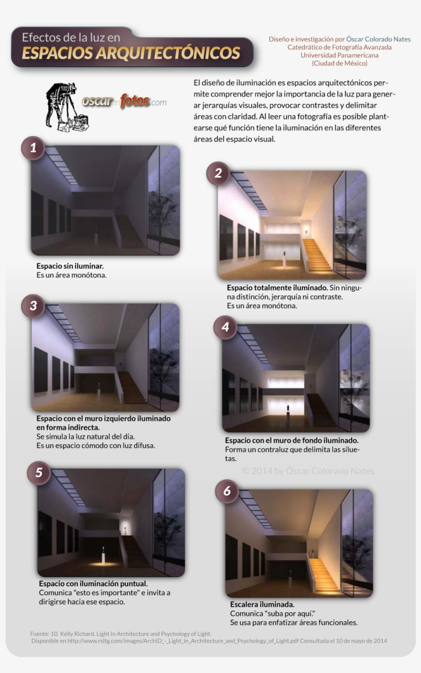 Haga Clic En El Infográfico Para Agrandar - Photography, transparent png #2976395
