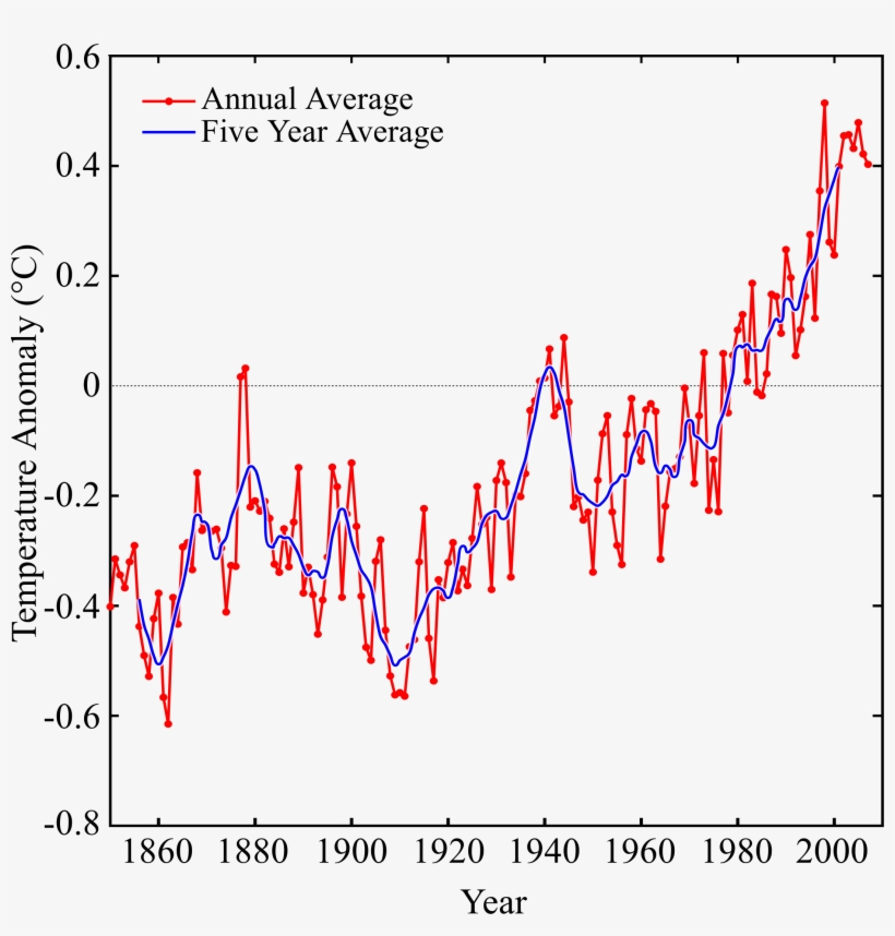 This Free Icons Png Design Of Instrumental Temperature, transparent png #2976502