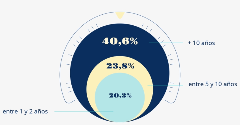 Tiempo Transcurrido Desde La Intervención - Vision Enfermedad Ojos De Cerrojo, transparent png #2976726