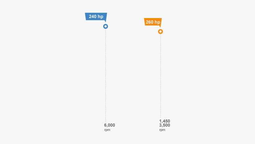 Max - Torque - 260lb-ft - Portable Network Graphics, transparent png #2977042