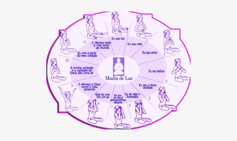 Mudras De Luz El Mudra De Luz Es Una Técnica De Meditación - Mudras, transparent png #2977346
