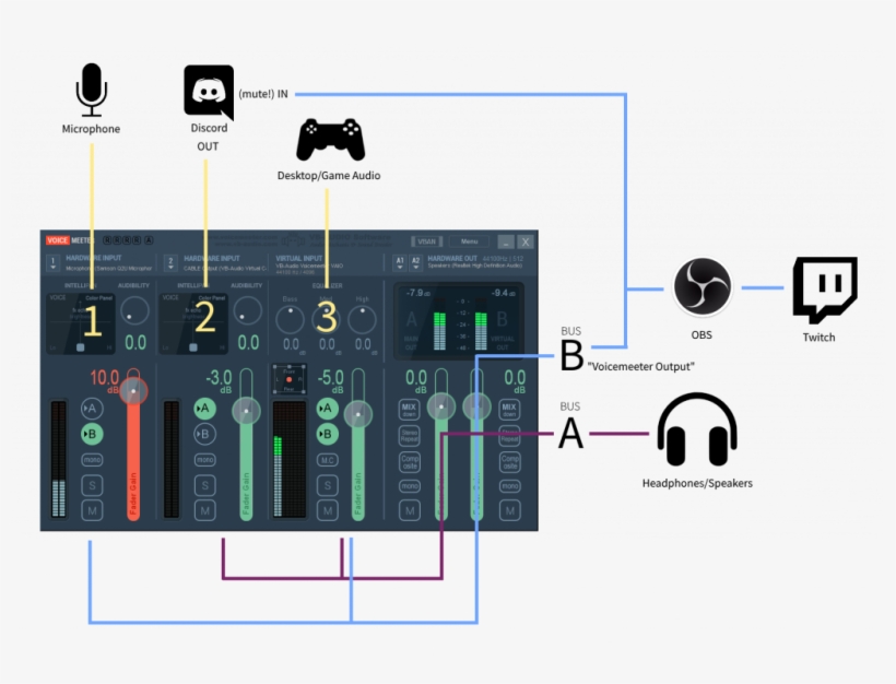 What If I Want To Talk In Discord, But Only Output - Twitch, transparent png #2979811