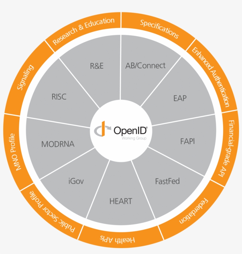 Ab/connect Wg - Příspěvková Organizace Moravskoslezského Kraje, transparent png #2980117
