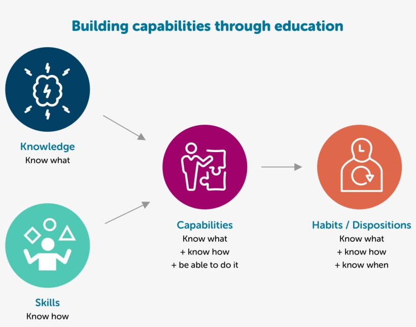 It Is Important That Any Approach To Strengthening - Diagram, transparent png #2980242