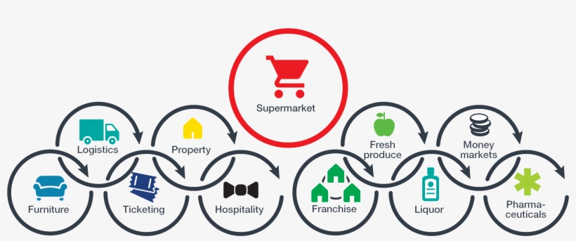 Through Various Distinctive Retail Brands - Circle, transparent png #2980846