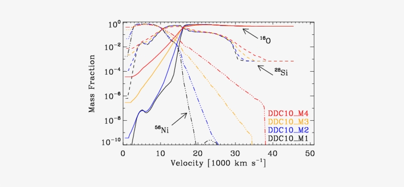 We Only Show The Representative Species \iso{16}o , - Velocity, transparent png #2981045